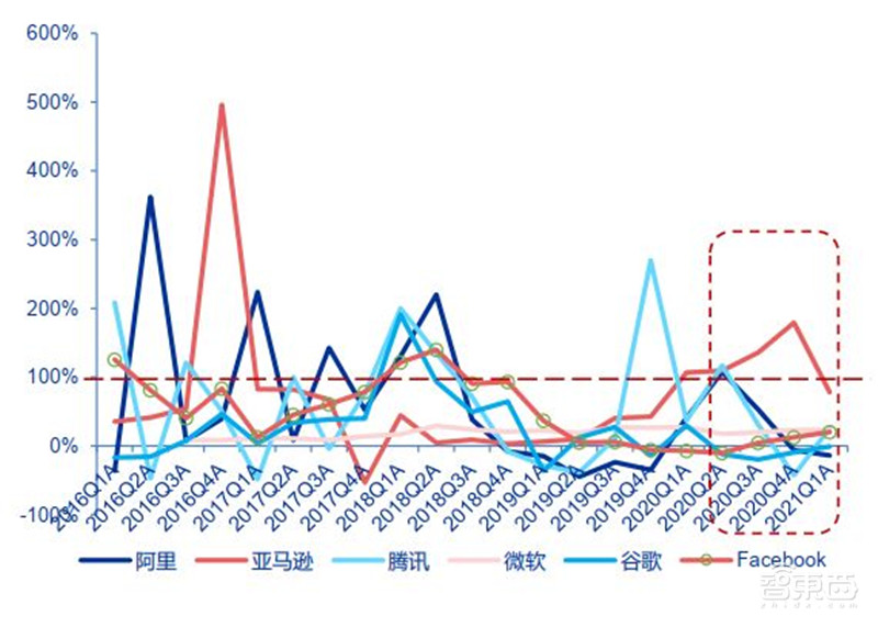 复盘云计算十年风云！垂直SaaS风起，黄金赛道国产崛起 | 智东西内参