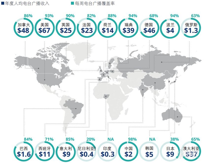重磅!德勤TMT行业2019十大预测【附下载】| 智东西内参