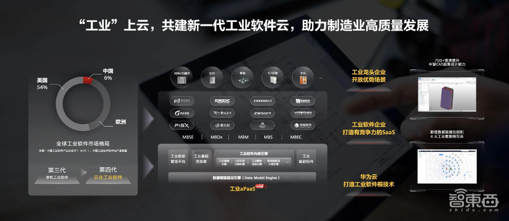 华为云如何实现“第二跳”?一文看尽15大云服务新品升级