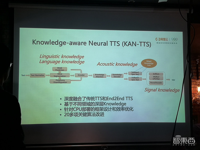达摩院秀新型AI语音合成技术：定制成本降低10倍，个人用户也能玩【附视频】
