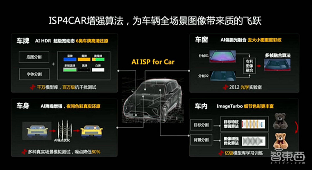 华为行业感知推出四款升级产品，三大能力构筑城市智能体感知底座