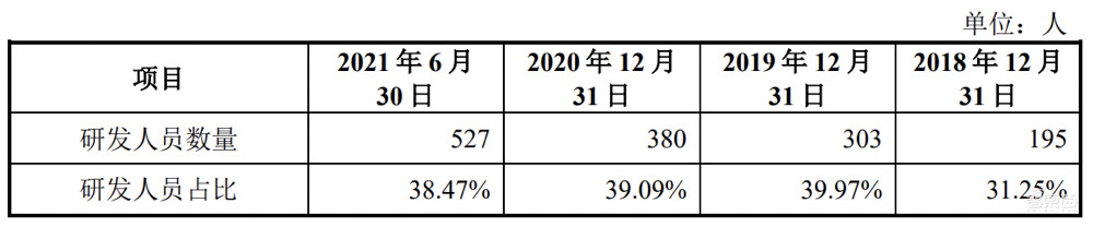 农用无人机第一股!大疆最想干掉的对手,极飞科技IPO解读