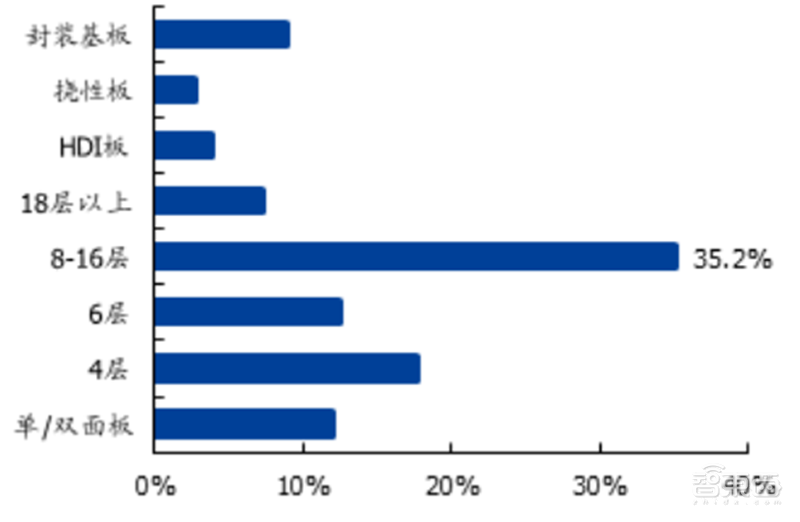 181页报告全景揭秘中国电子产业崛起!疫情挡不住封测、材料、消费电子全面开花