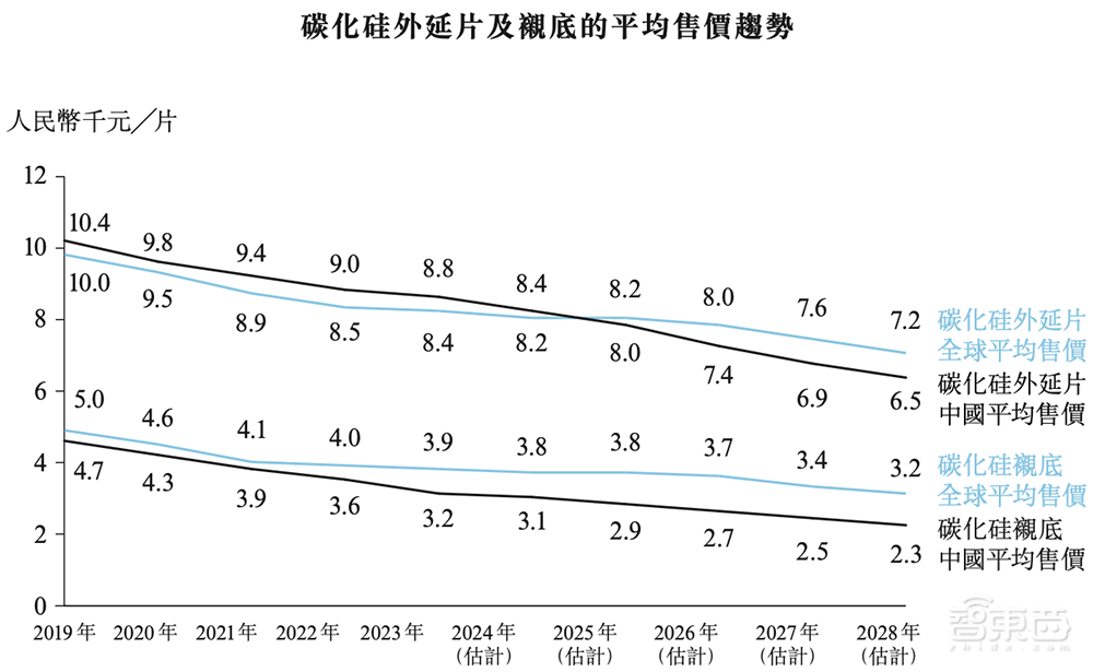 国内第一!广东半导体独角兽冲刺IPO,华为比亚迪都投了