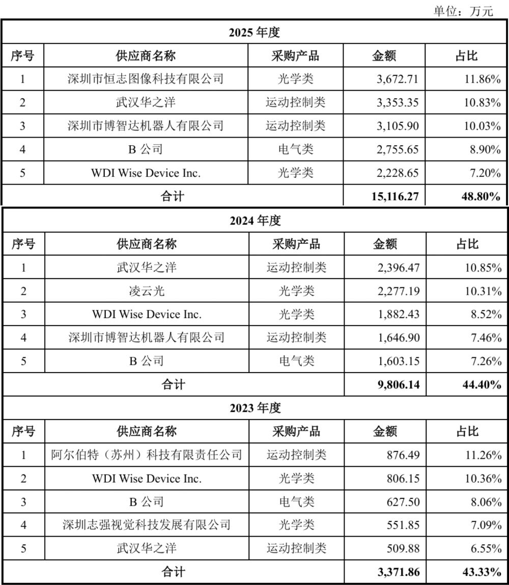 广东半导体设备“小巨人”要IPO了!武大校友创办,拟募资18亿
