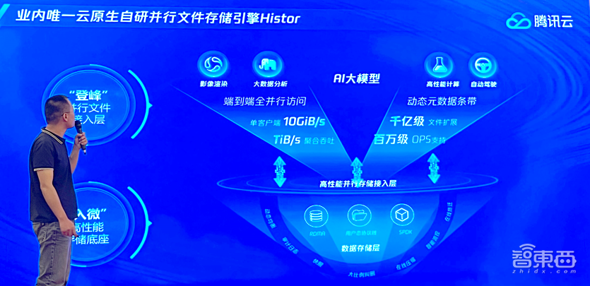 升级不加价!腾讯云存储面向AIGC全线升级,已服务80%头部大模型企业
