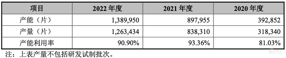 中芯国际又收获一家IPO!市值逾400亿元