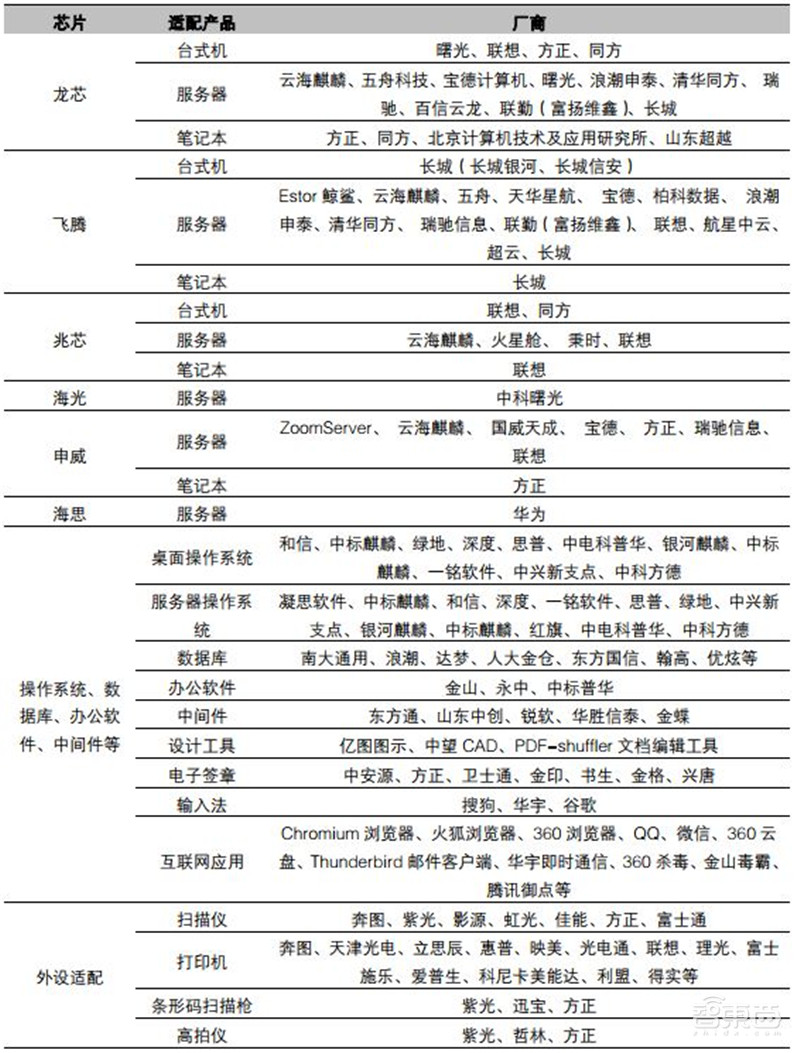 一文看懂国产CPU！“造不如买”时代终结，替代进口曙光来临【附下载】| 智东西内参