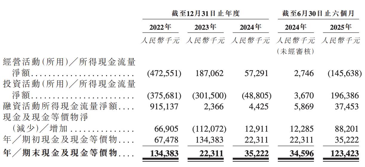 上海通信芯片龍頭沖刺港交所！51歲復(fù)旦校友創(chuàng)辦，干到“中國(guó)第一”