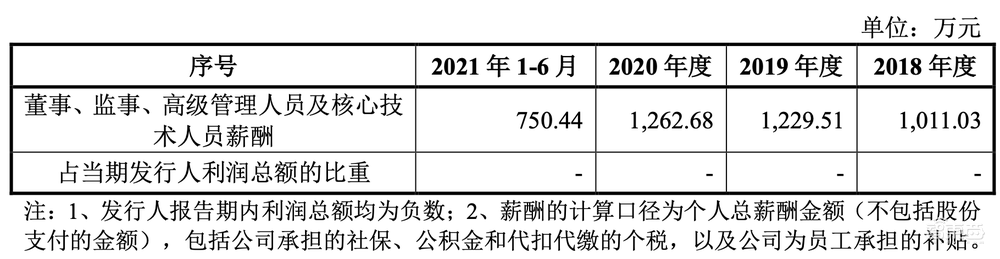 科创板国产基带芯片第一股上市!市值超450亿元,阿里小米投资