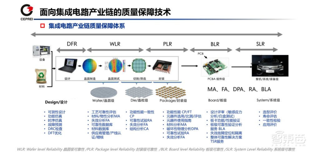 一文看尽IC制造年会干货!13位大佬谈中国芯片制造突围之路