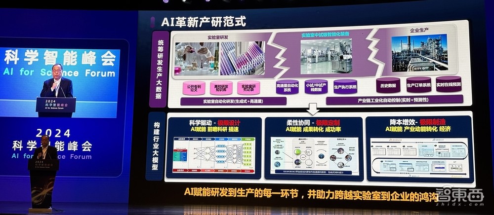 信息量爆棚的AI for Science盛會(huì)！多位院士集中開講，用AI破解材料難題、蛋白質(zhì)密碼