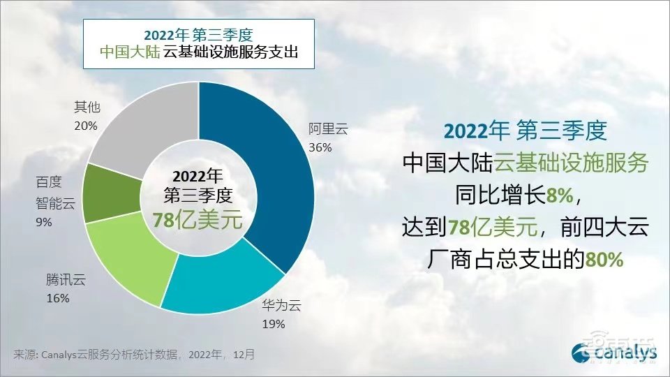 谁说做硬件的做不好云?