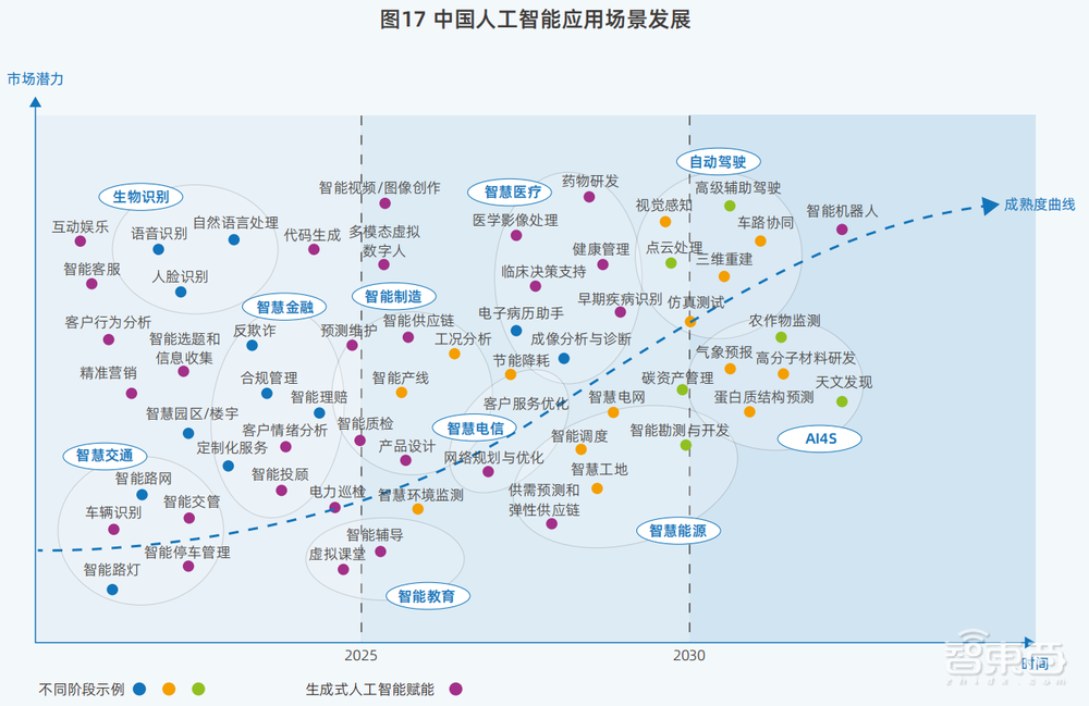DeepSeek引发鲶鱼效应,中国算力市场呈现“四变”