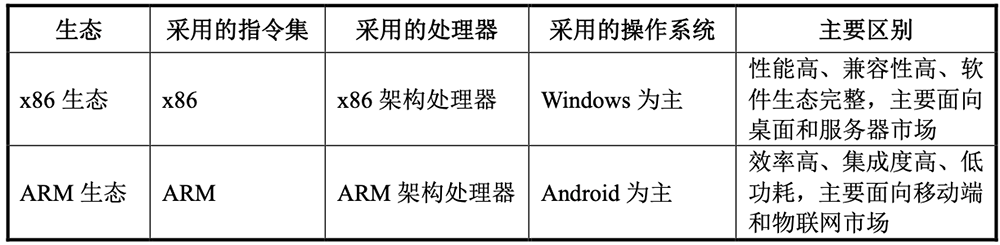 国产CPU龙头冲刺科创板!年销235万颗芯片,拟募资42亿元