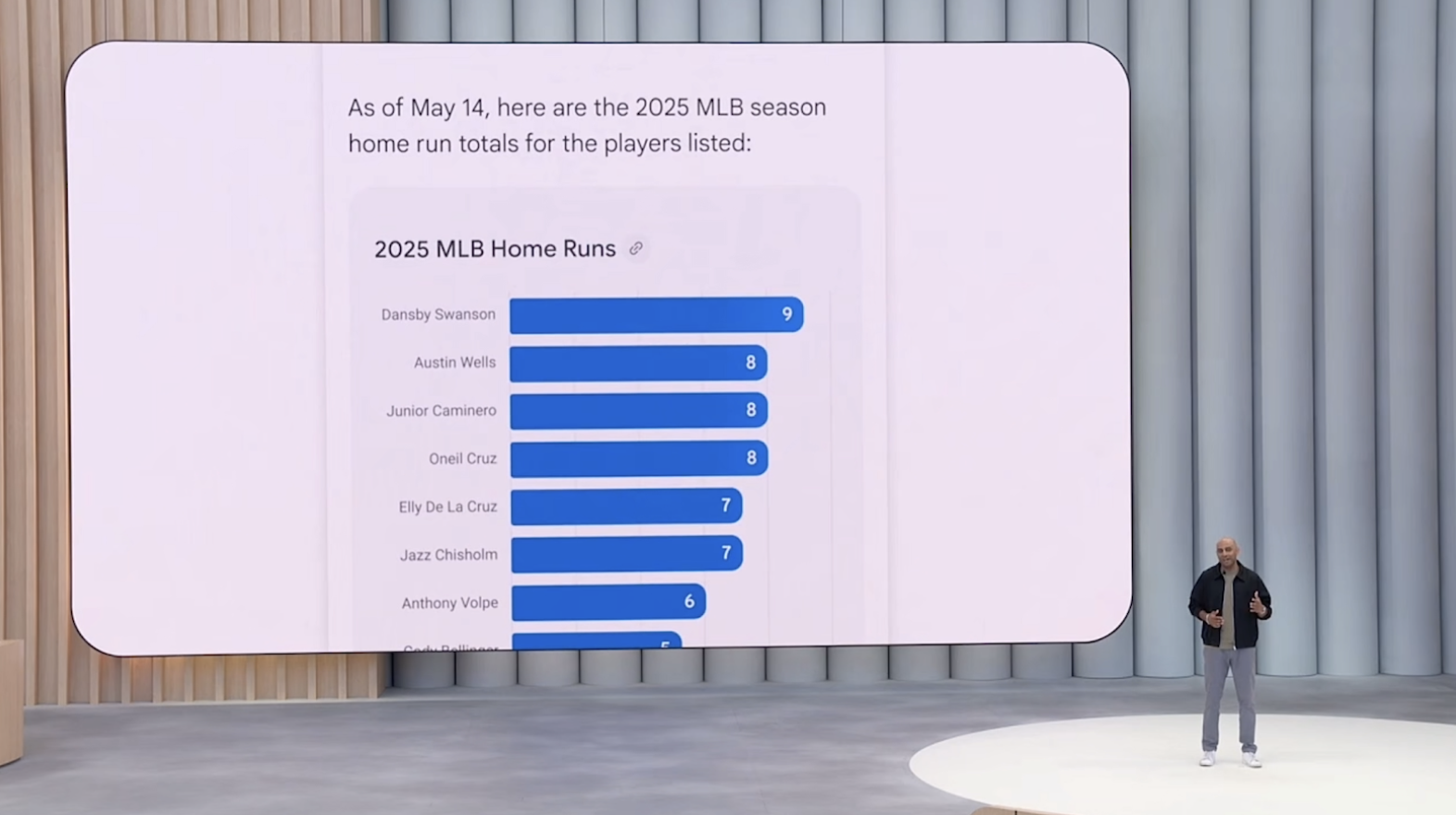 谷歌I/O超全总结：AI搜索大变样，AR眼镜复活，大模型全家桶升级，史上最贵订阅费1800元