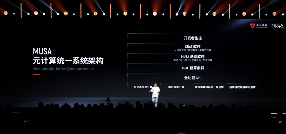摩尔线程技术路线图全面公开!刷新国产GPU推理天花板,新架构能效飙10倍