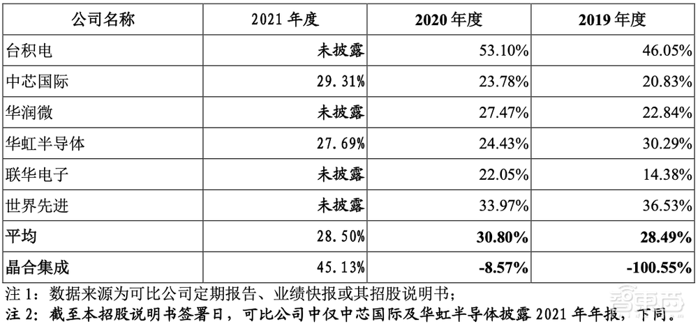 刚刚，合肥喜提一个晶圆代工IPO！市值逾400亿元