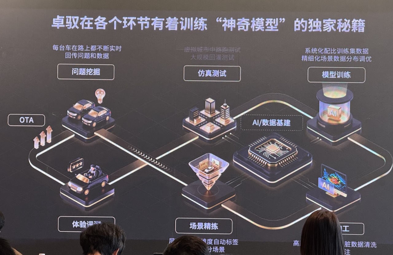 深圳实测卓驭端到端4.0：不改变硬件，城中村也能灵活如老司机