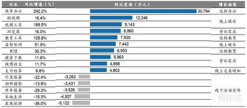 百页报告深度解析“内循环”经济,详解十三个受益行业 | 智东西内参