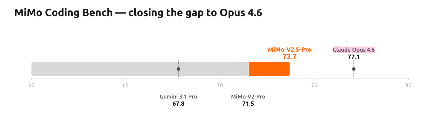 DeepSeek V4发布前，罗福莉亮剑！小米最强大模型MiMo-V2.5深夜突袭