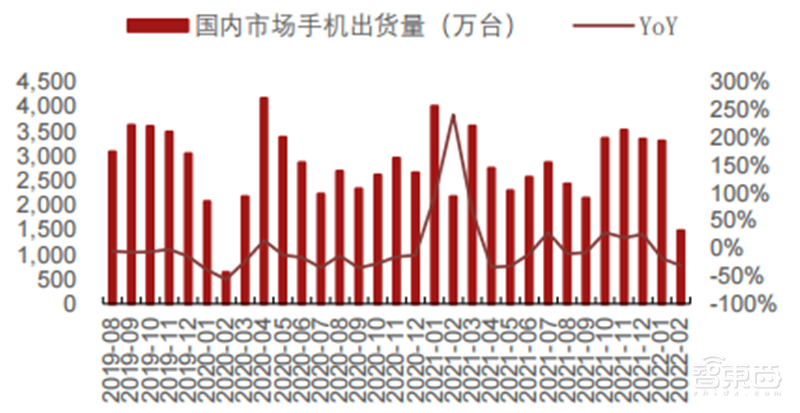 疫情未解!手机、PC需求疲软,拿什么拯救雪上加霜的半导体行业 | 智东西内参