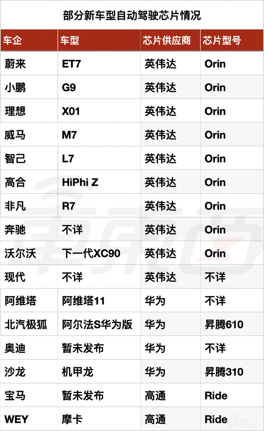 Mobileye掉队,一个时代落幕了