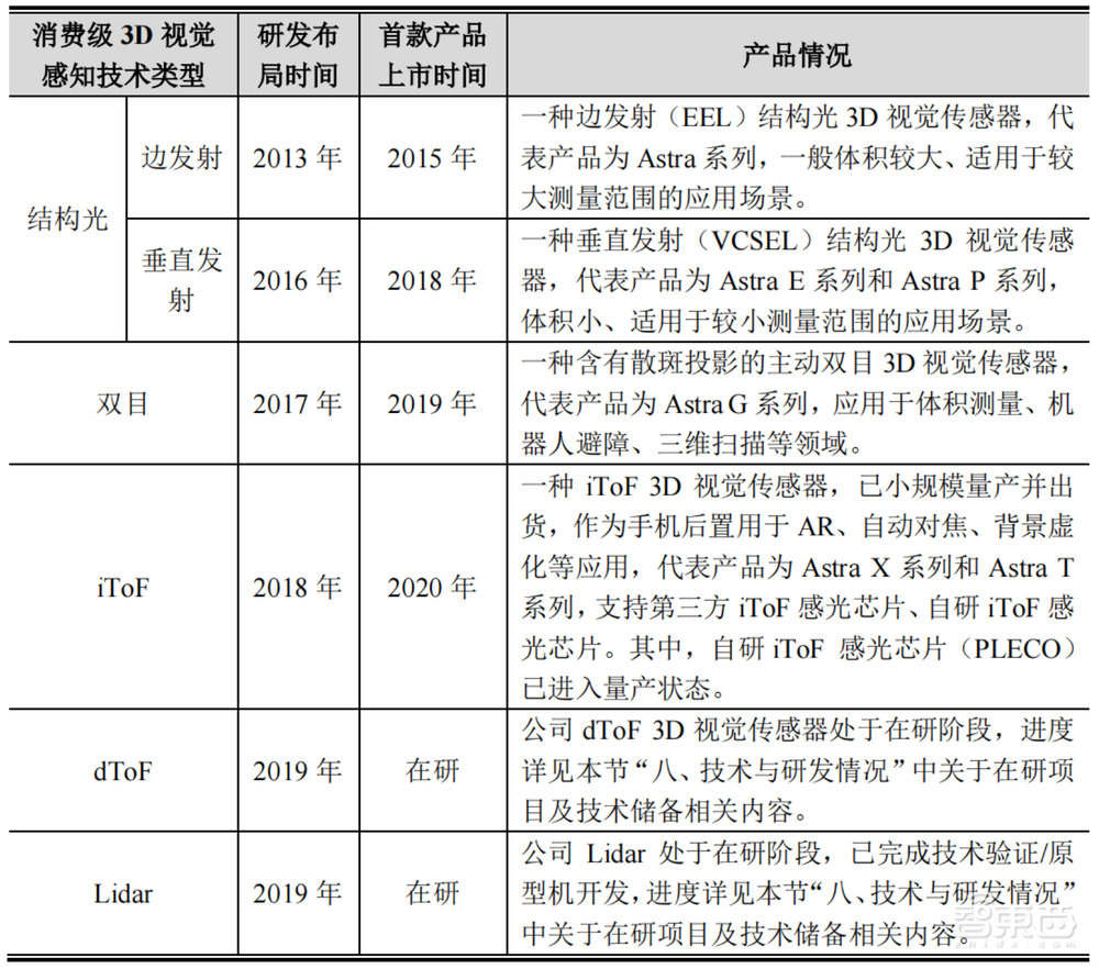 80后北大学霸拿下“3D视觉第一股”!蚂蚁刷脸支付的幕后赢家,开盘涨超45%