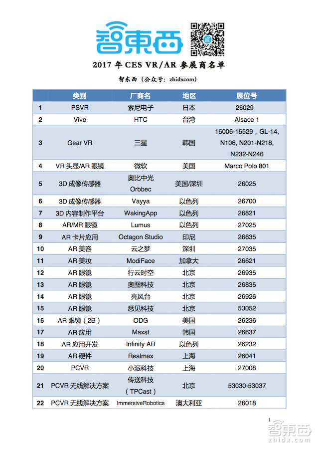 68家公司21场演讲!2017CES VR/AR看点都在这了