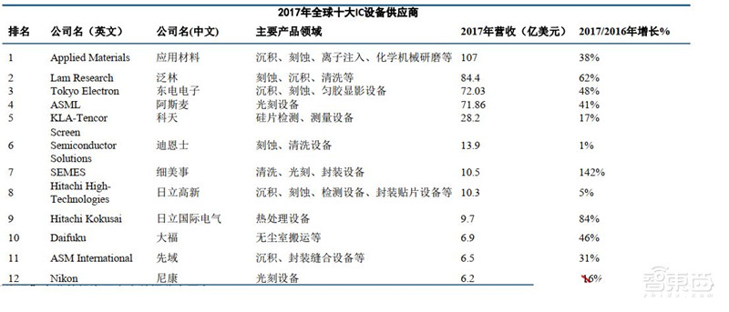 深度:国产半导体腾飞机遇来临 !总投资已超5000亿【附下载】| 智东西内参