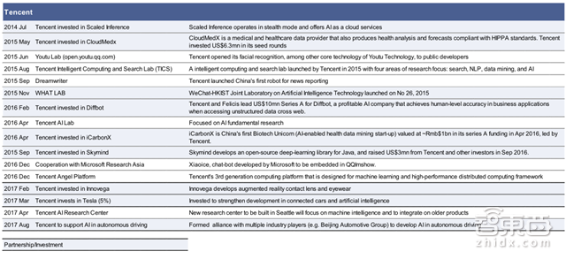 老美为何瑟瑟发抖? 高盛带你解密中国AI的全面崛起【附下载】| 智东西内参