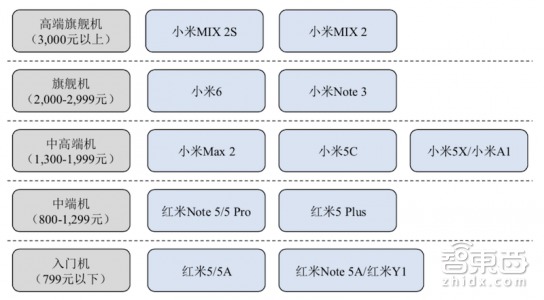 伟大时刻:小米的命门