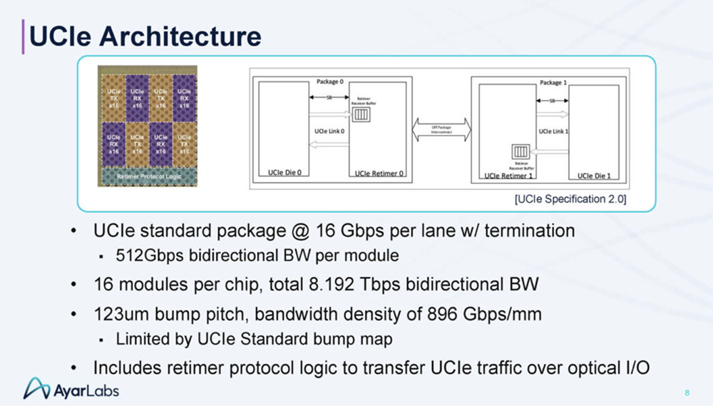 今年Hot Chips最全看点,都在这了!一文看尽芯片界7大风向