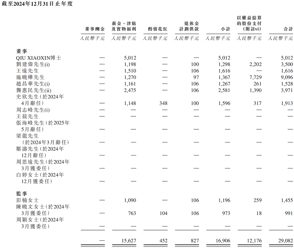 147亿,浙江巨富投出一个AI芯片IPO!