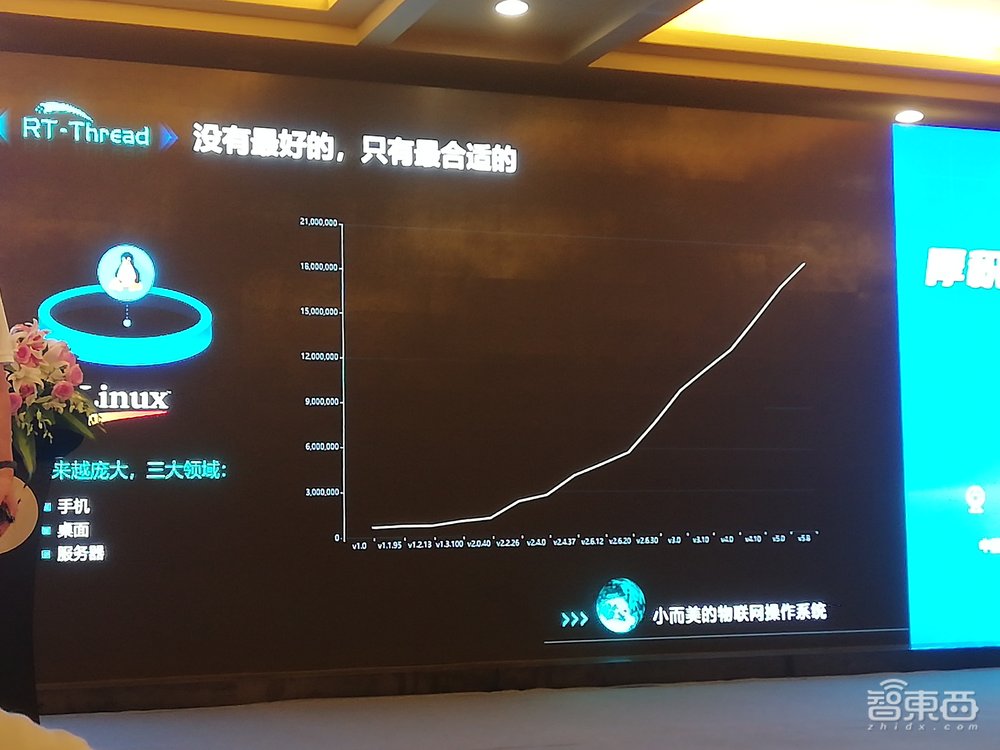 RT-Thread推物联网操作系统！300毫秒启动安防摄像机