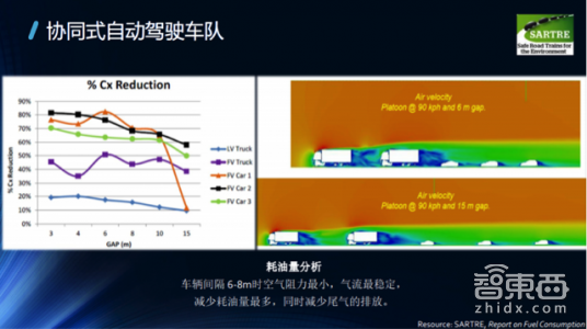 一文读懂!V2X凭什么成为自动驾驶的千里眼