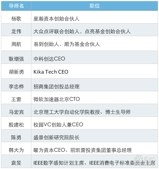 DayDayUp引进10家以色列科技创企 看墙外鲜花如何“墙内香”