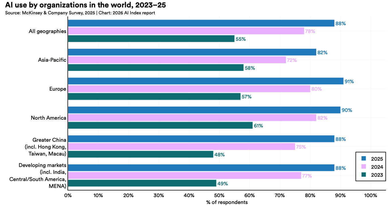 美国AI对华领先优势已消失?斯坦福423页AI报告划重点