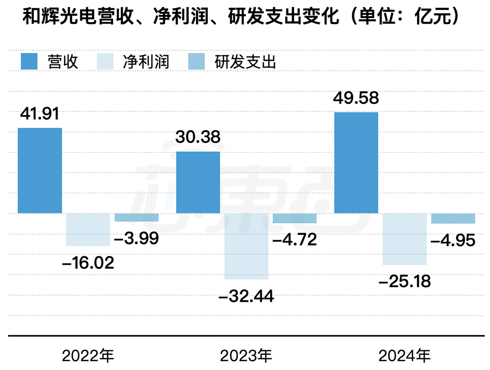 上海半导体面板龙头冲刺港交所,中国第一,市值300亿