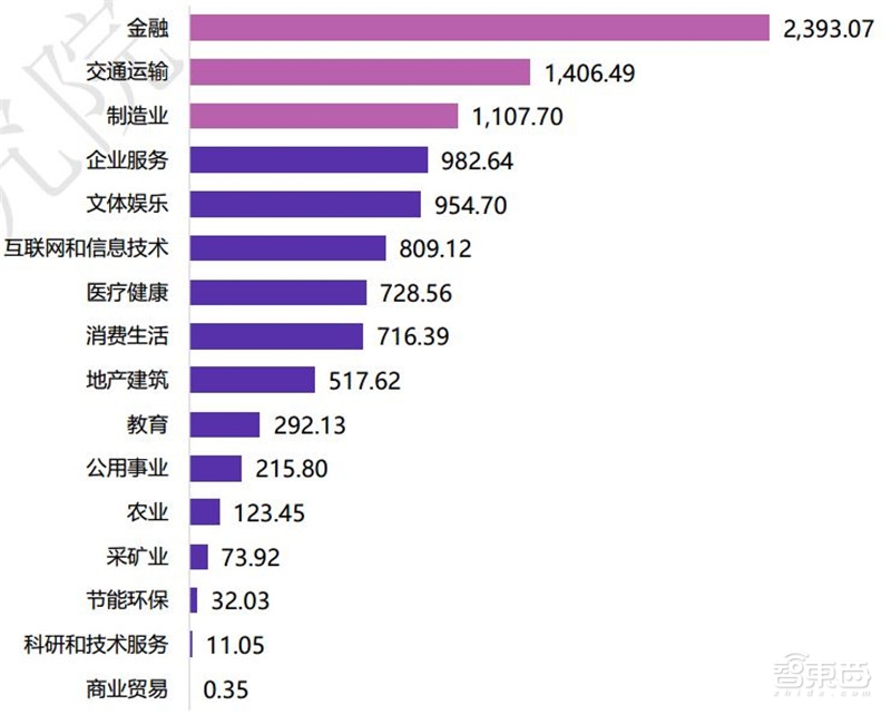 中国创投2018:告别非理性繁荣,这五大行业最坚挺【附下载】| 智东西内参