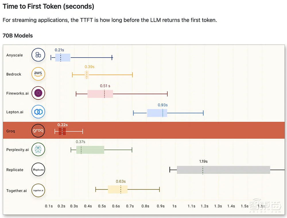 AI芯片黑马一夜爆红:成本推算争议不断,前员工现员工互撕