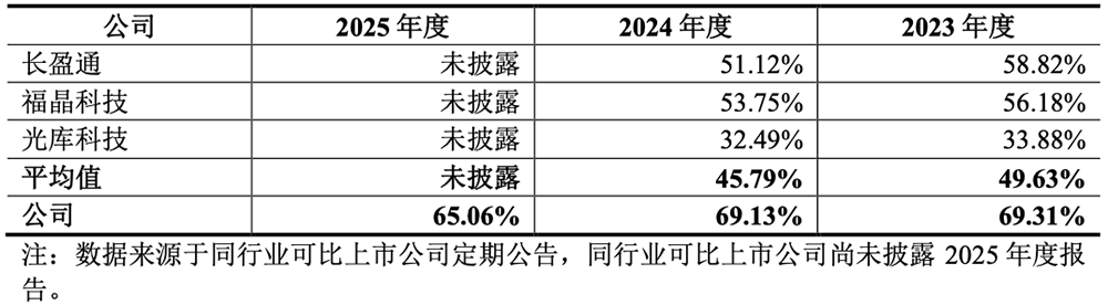 湖北冲出一个光纤IPO!华为持股,开盘暴涨1193%