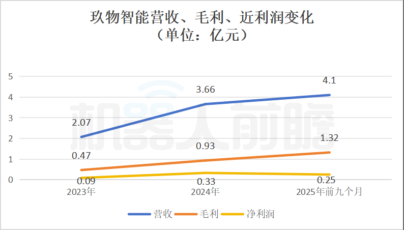 A股IPO辅导终止！苏州机器人龙头转战港股