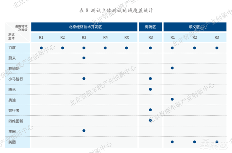 中国“最权威”路测报告发布:无人车上路,北京已经超前了
