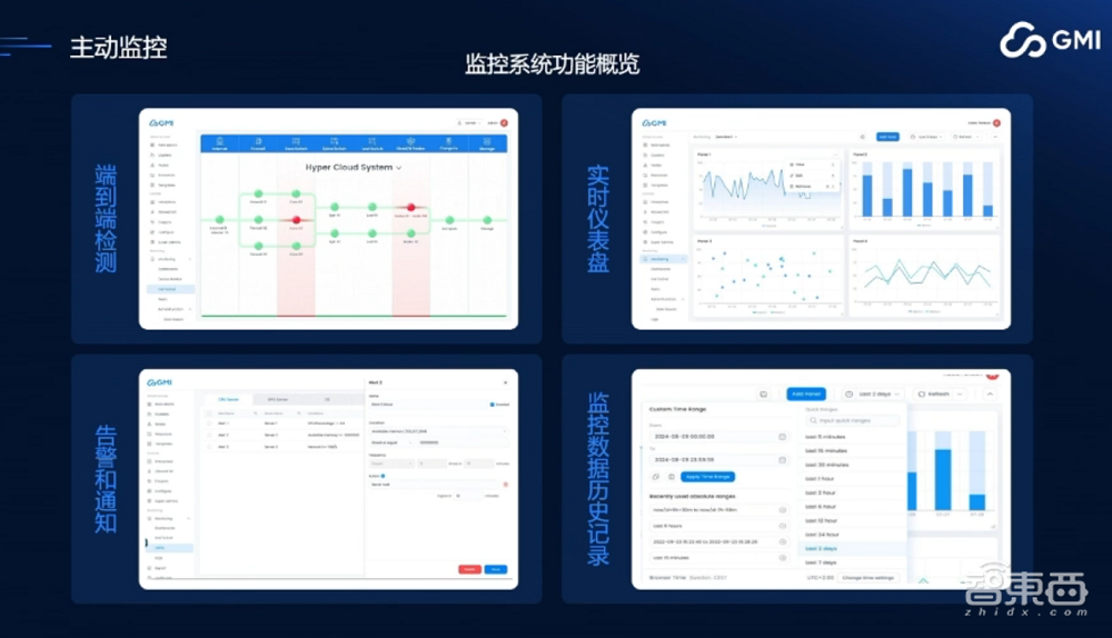 GMI Cloud King Cui:AI Native Cloud助力企业出海,解决算力需求,构建高稳定性GPU集群