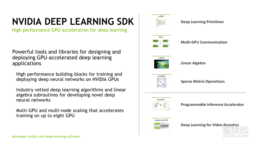 【PPT下载】从基因诊断、药物发现到医疗影像分析,11个案例帮你读懂深度学习在医疗领域的应用