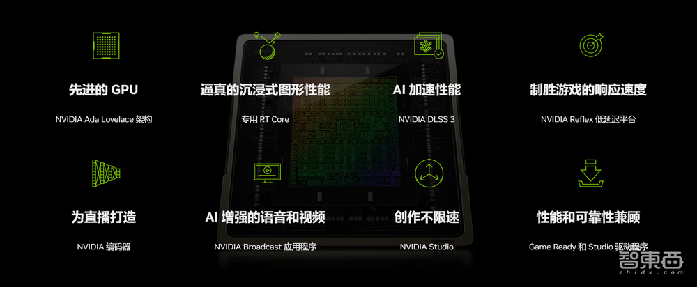 卡住万元显卡天花板！RTX 4080首发体验：4K游戏帧数飙升，温控亮了