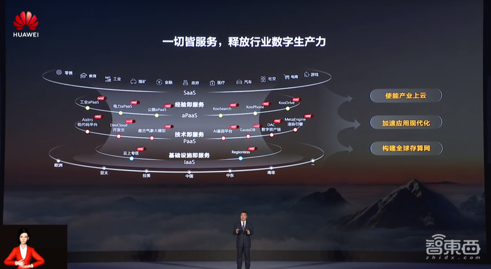 华为云如何实现“第二跳”？一文看尽15大云服务新品升级