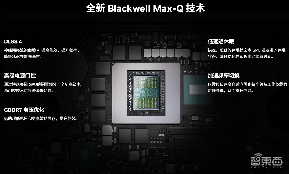 深度揭秘RTX 5090八大看点:游戏“兵器库”逆天,将AI炼丹术塞到桌面