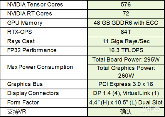 用两块RTX 8000做AI模型训练是什么体验？